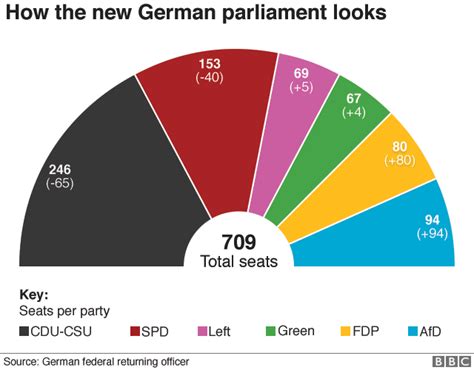  L'Élection de 2017 : Un tournant décisif pour la politique allemande et l'avenir de l'Union européenne