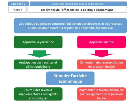 Le Débat National sur la Politique Economique du 2012 : Une Analyse Critique de l'Impact sur le Landscape Économique Sud-Africain